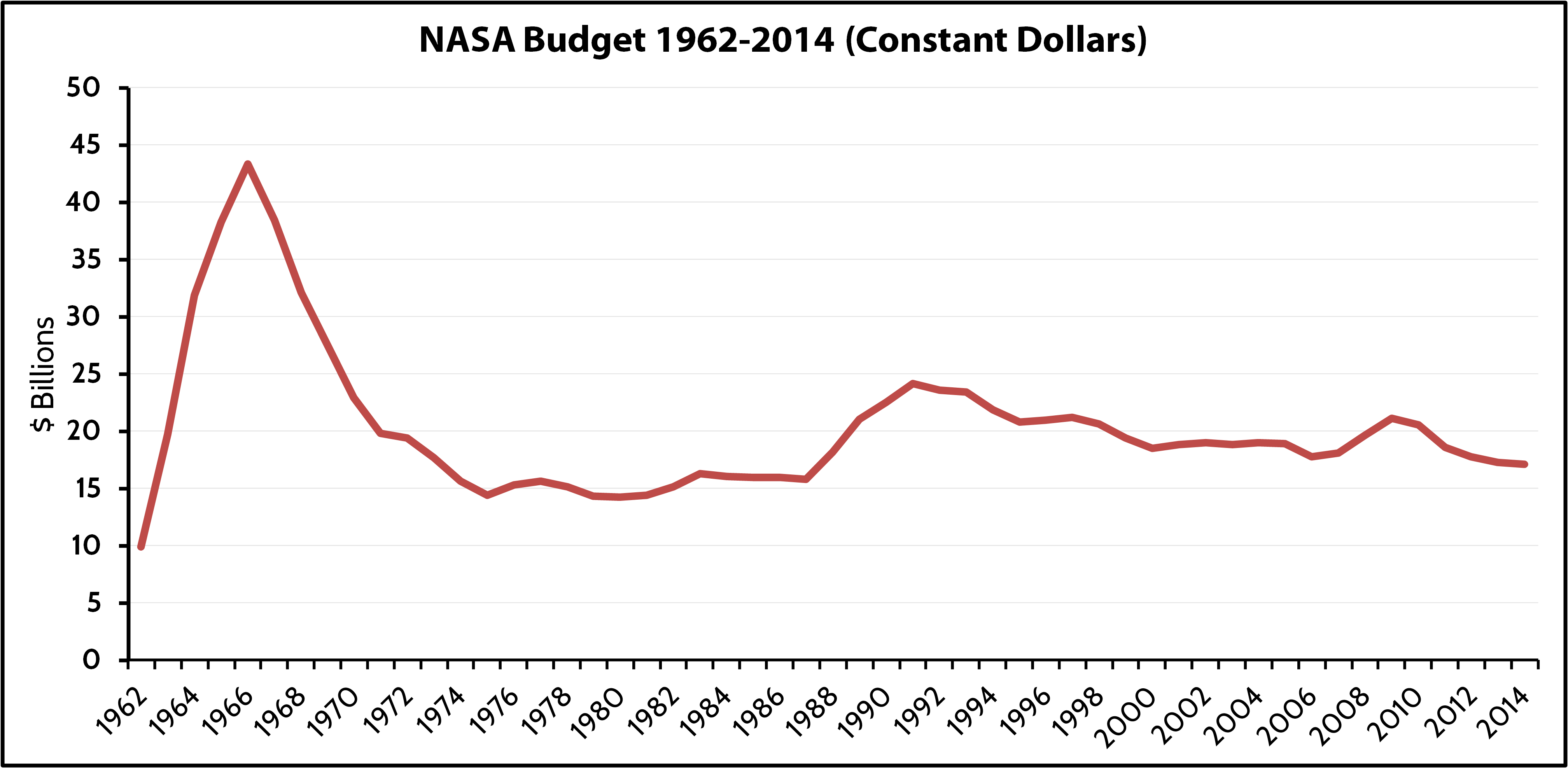 Nasa Inflation NASA SLS/Orion/Payloads - Page 18 - Science & Spaceflight - Kerbal ...